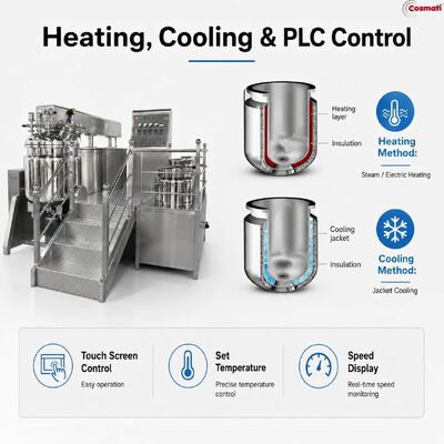 Vacuum Homogenizer Emulsifier Mixer 10L-20000L Cream Lotion Cosmetic Machine