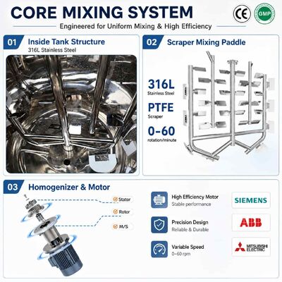 Hummus Soybean Paste High Shear Homogenizing Mixer 500L 1000L 316L