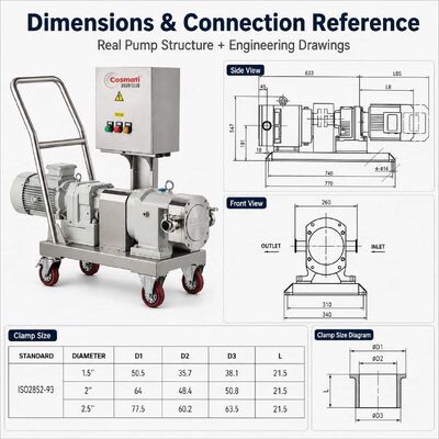 SUS304 316L Stainless Steel High Viscosity Rotor Pump Mobile Cream Paste Transfer