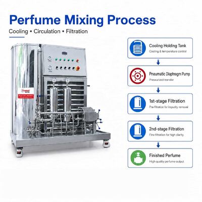 Perfume Mixing Machine 50L 100L 500L Stainless Steel Agitator Cooling Filter