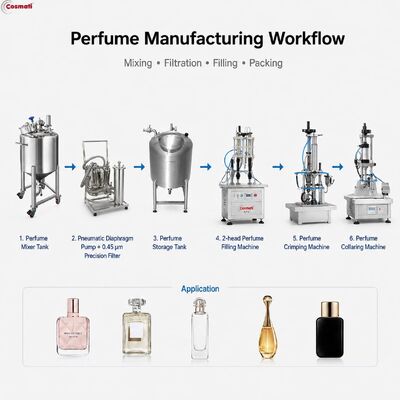 Perfume Freezing Filtration Machine Fragrance Oil Cooling Clarification System