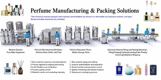 Perfume Freezing Filtration Machine Fragrance Oil Cooling Clarification System