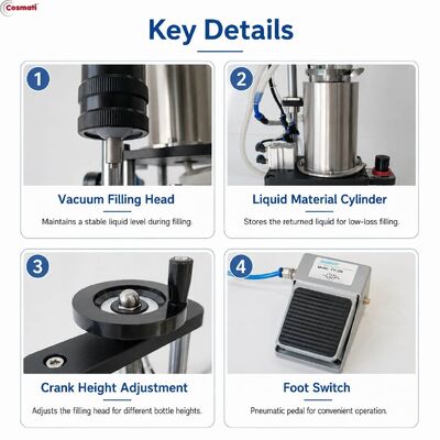 Pneumatic Perfume Filling Machine Semi Automatic Single Nozzle Fragrance Filler