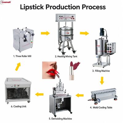 Lipstick Making Machine Lipstick Production Line Filling and Cooling Machine
