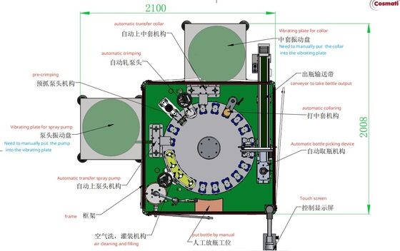 Rotary Automatic Perfume Filling Machine Bottle Cleaning Crimping Capping Line