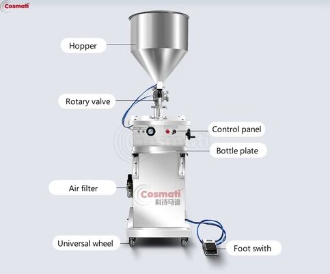 Semi Automatic Pneumatic Piston Filling Machine Cream Shampoo Lotion Paste Filler