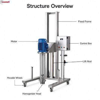 Pneumatic Lifting High Shear Disperser Mixer Paint Ink Cosmetic Homogenizer