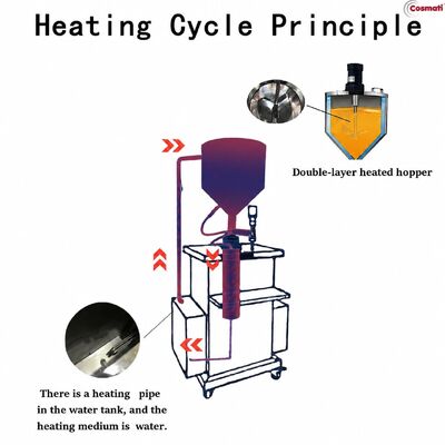 Water Circulation Heated Piston Filling Machine Lip Balm Jam Cream Paste Filler