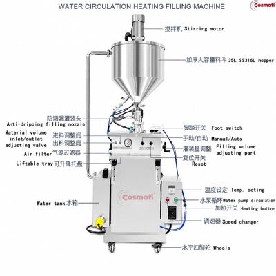 Water Circulation Heated Piston Filling Machine Lip Balm Jam Cream Paste Filler